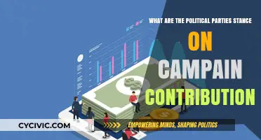 Political Parties' Stances on Campaign Contributions: Transparency vs. Influence