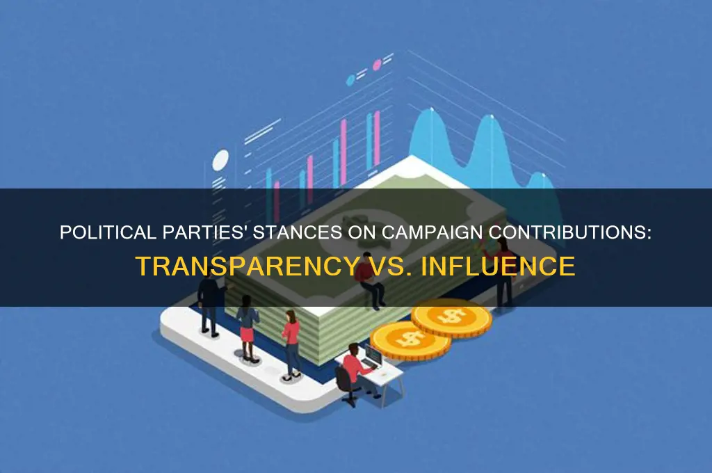what are the political parties stance on campain contributions