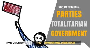 Totalitarian Regimes: Unveiling the Role of Political Parties in Authoritarian Rule