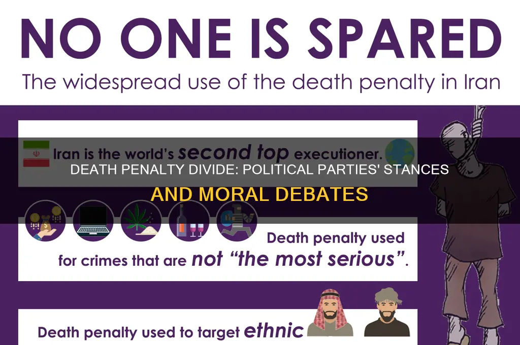what are the political parties view on the death penalty