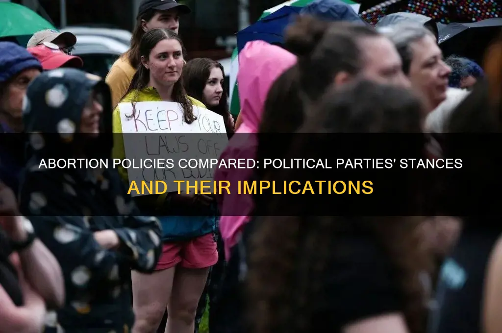 what are the political parties views on abortion