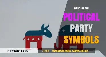 Understanding Political Party Symbols: Meanings, Origins, and Significance Explained