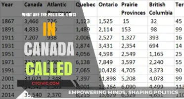 Understanding Canada's Political Units: Provinces, Territories, and Their Roles