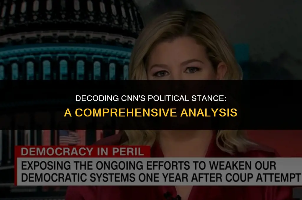 what are the political views of cnn