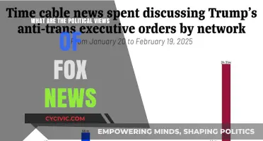 Unveiling the Political Spectrum: A Deep Dive into Fox News' Ideology