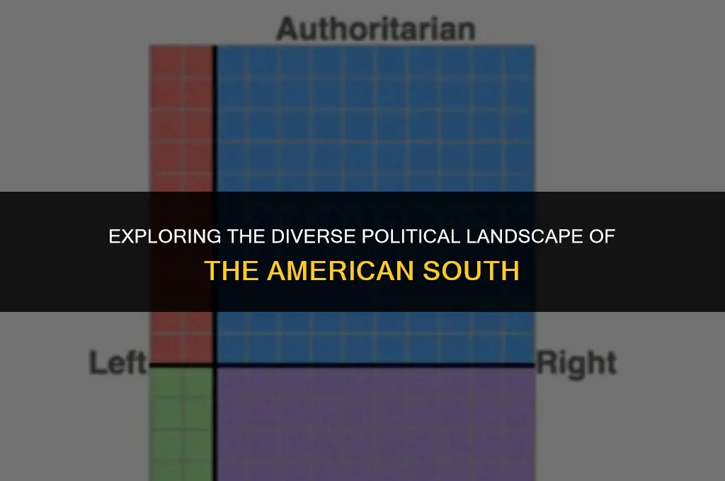 what are the political views of southerners