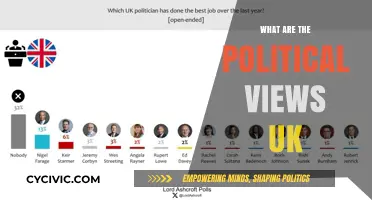 Exploring the Diverse Political Landscape of the United Kingdom