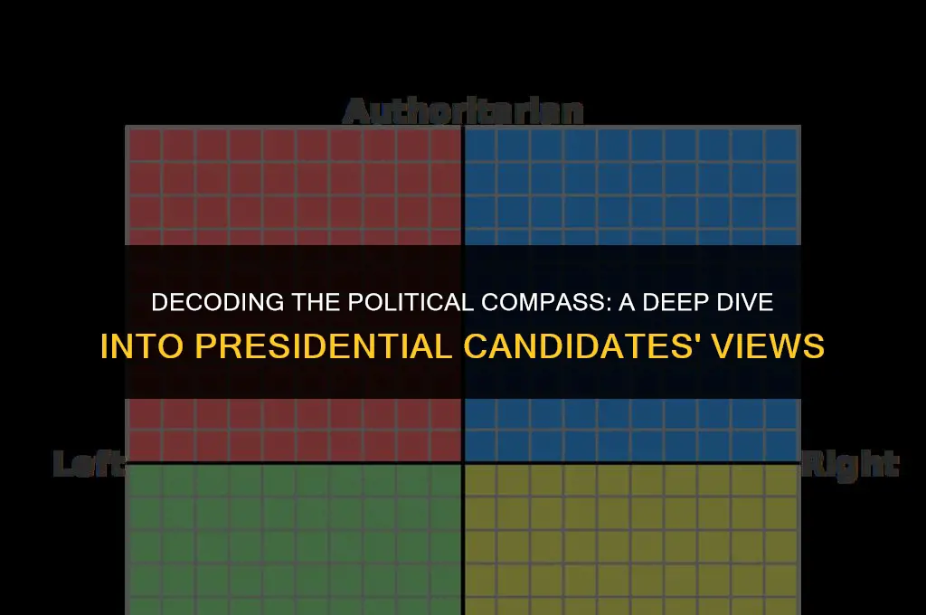 what are the presidential candidates political views