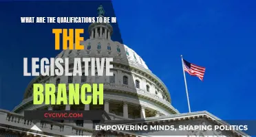 Legislative Branch: Qualifications and Requirements for Membership
