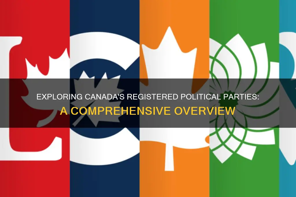 what are the registered political parties in canada