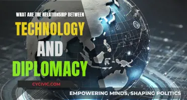 The Interplay of Technology and Diplomacy: Allies or Adversaries?
