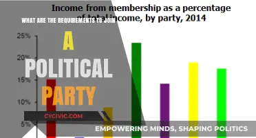 Joining a Political Party: Key Requirements and Membership Criteria Explained