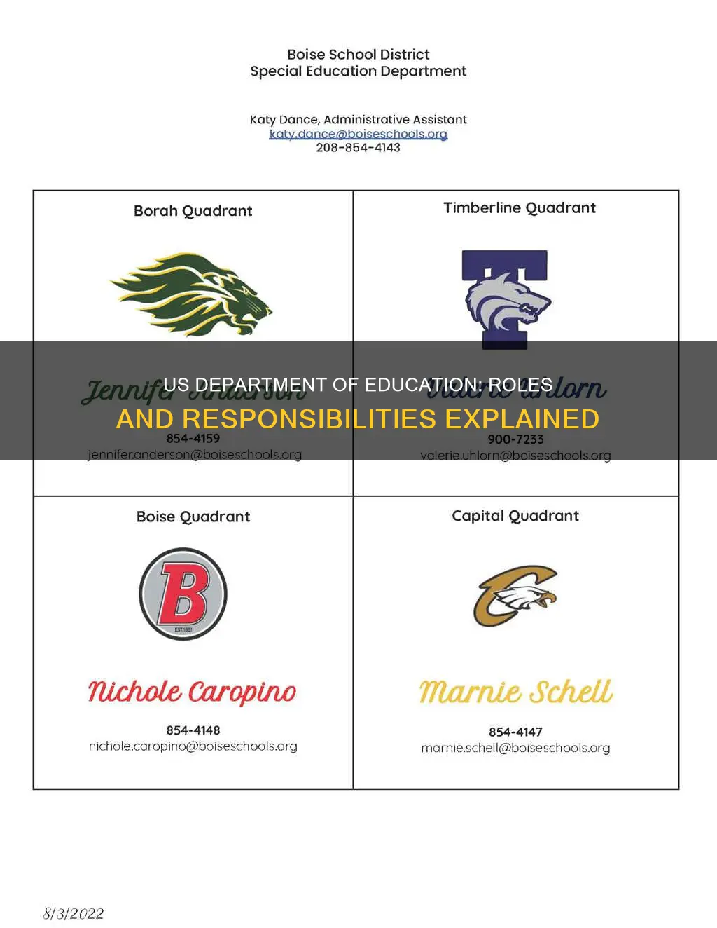 what are the responsibilities of u s department of education