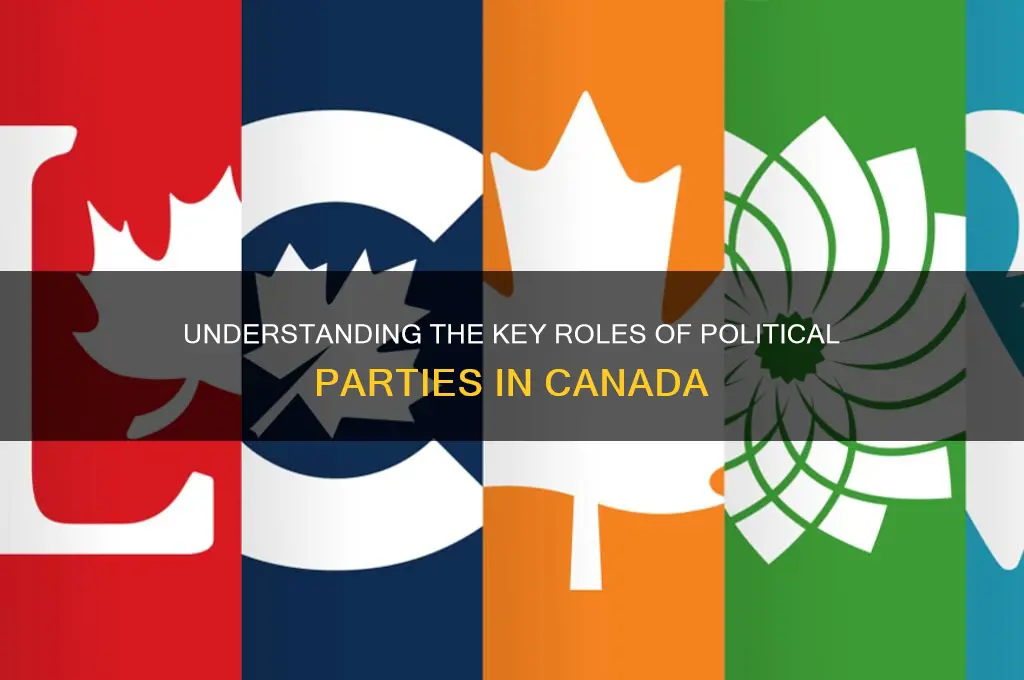 what are the roles of political parties in canada