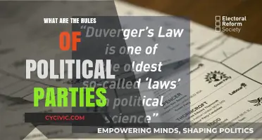 Understanding Political Parties: Key Rules and Operational Guidelines Explained
