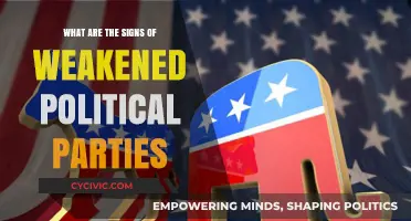 Weakened Political Parties: Recognizing the Telltale Signs of Decline