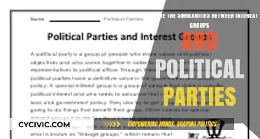 Interest Groups vs. Political Parties: Shared Goals, Strategies, and Influences