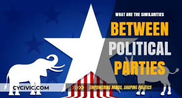 Uniting Ideologies: Exploring Common Grounds Among Political Parties