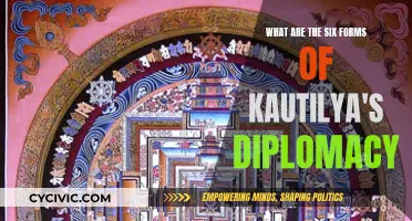 Diplomacy's Six Forms: Kautilya's Ancient Foreign Policy Guide