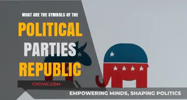 Understanding the Symbols of Political Parties in the Republic
