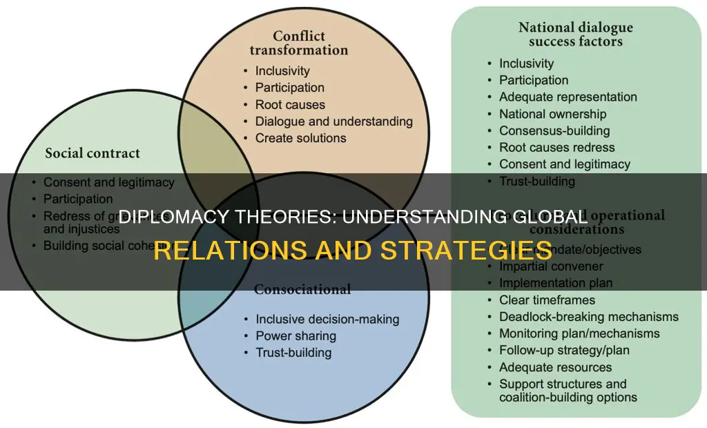 what are the theories of diplomacy