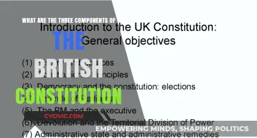 The British Constitution: Three Key Components