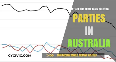Exploring Australia's Three Major Political Parties and Their Influence