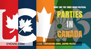 Exploring Canada's Political Landscape: The Three Major Parties