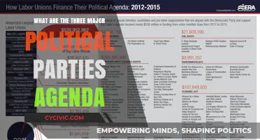 Exploring the Core Agendas of Major Political Parties Today