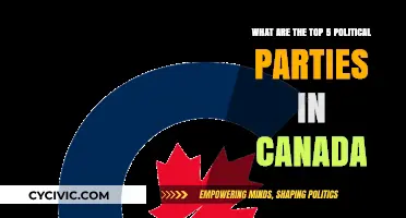 Exploring Canada's Leading Political Parties: A Top 5 Overview