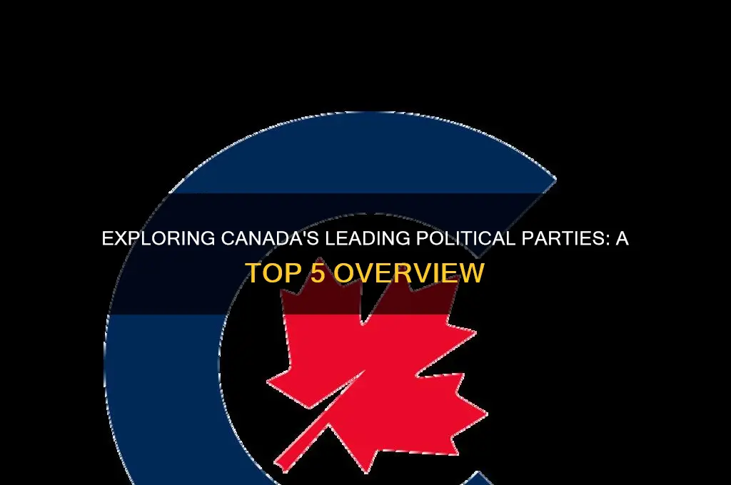 what are the top 5 political parties in canada