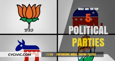 Exploring the Leading Political Parties Shaping Global Politics Today