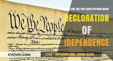 Constitutional Foundations: Independence Declarations