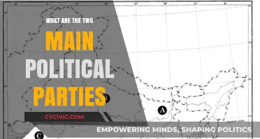 Exploring the Dominant Political Parties Shaping Modern Governance
