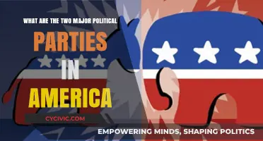 Exploring America's Dominant Political Parties: Democrats vs. Republicans