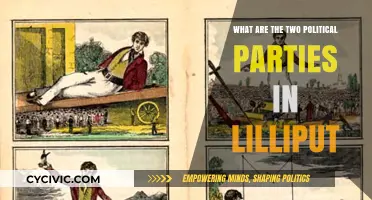 Exploring Lilliput's Political Landscape: The Two Dominant Parties Revealed