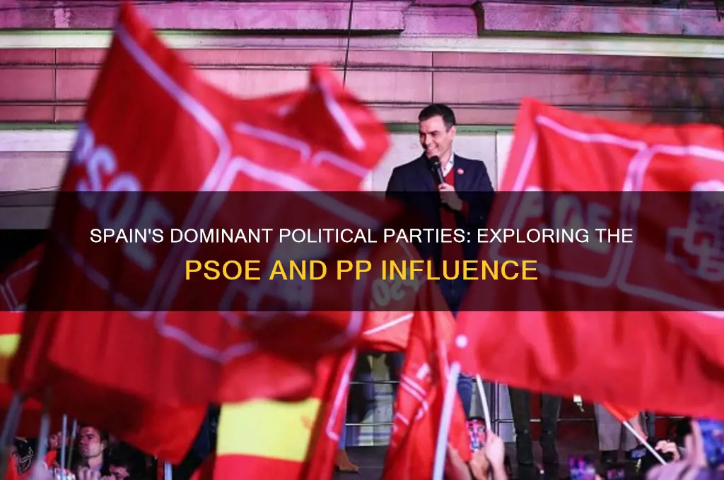 what are the two popular political parties in spaoin