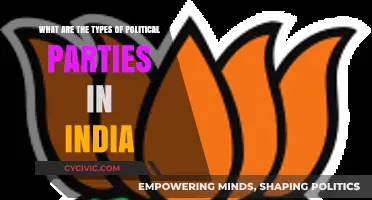 Exploring India's Diverse Political Landscape: Types of Parties