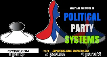 Exploring Diverse Political Party Systems: Types and Global Variations