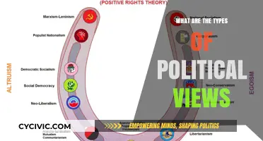 Exploring the Spectrum: A Guide to Political Ideologies