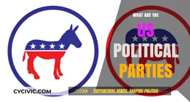 Understanding the US Political Parties: A Comprehensive Guide to Their Ideologies