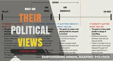 Exploring the Political Spectrum: Understanding Diverse Viewpoints