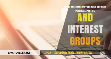 Political Parties vs. Interest Groups: Key Differences Explained