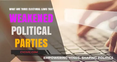 Electoral Laws Undermining Political Parties: Three Key Weakening Factors