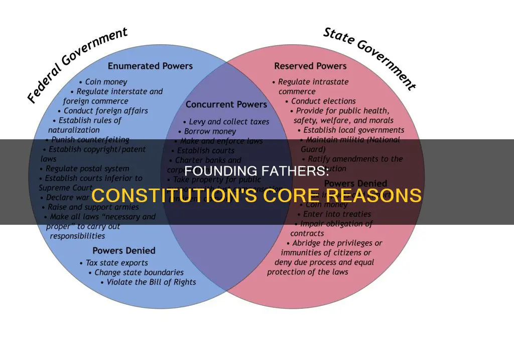 what are three reasons the us constitution was created