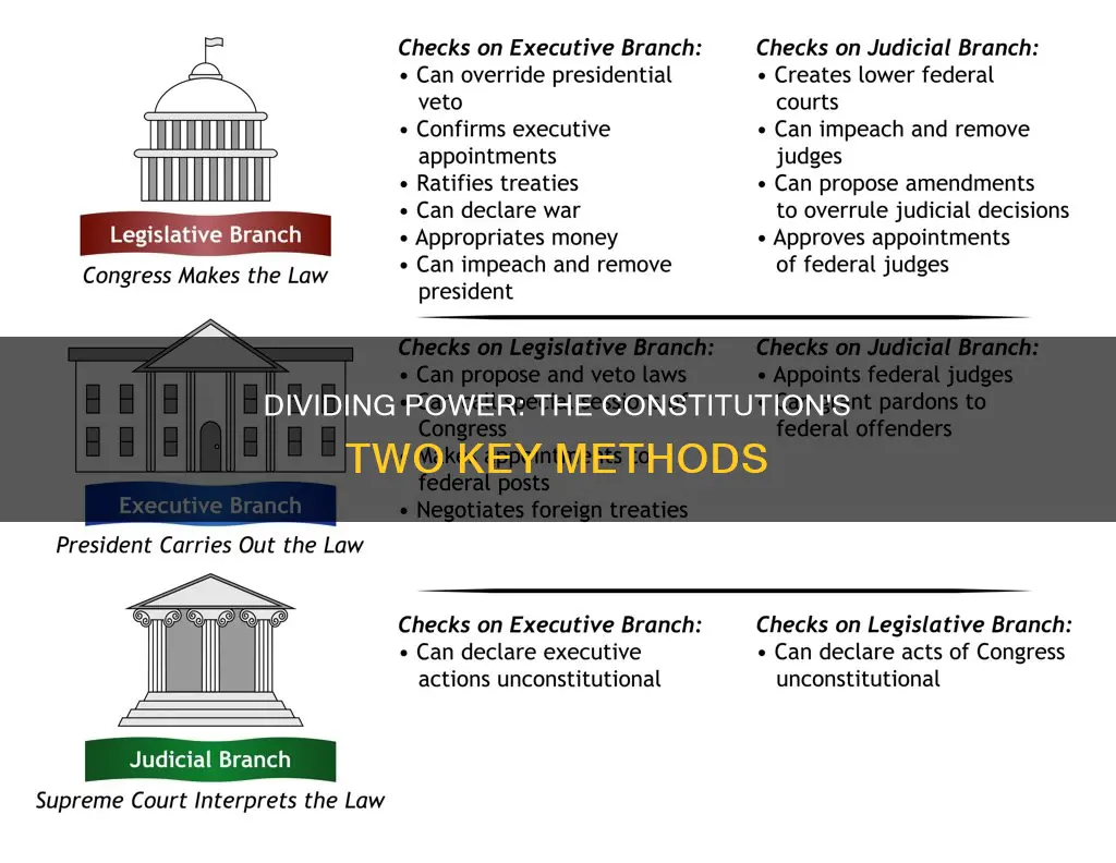 what are two ways the constitution divides power