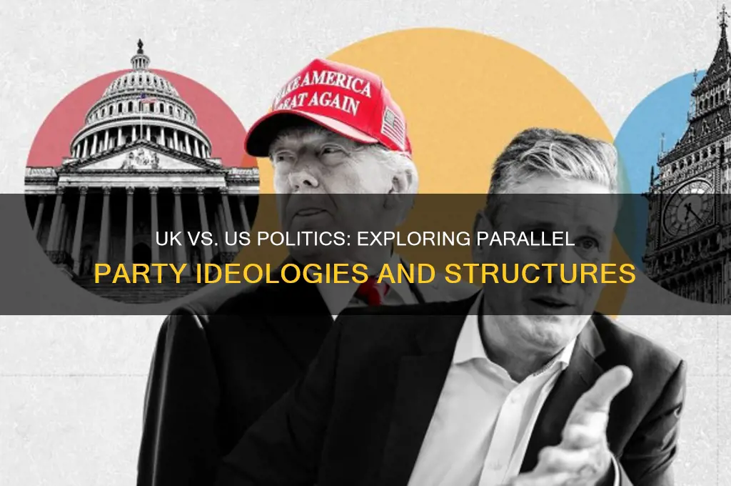 what are uk paralles to us political parties