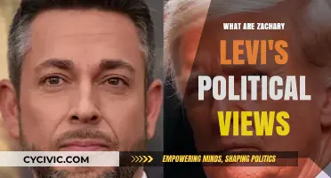 Exploring Zachary Levi's Political Beliefs and Activism