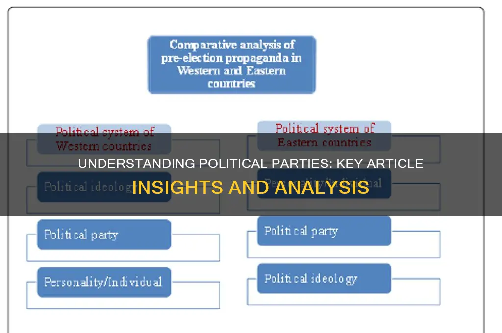 what article addresses political parties