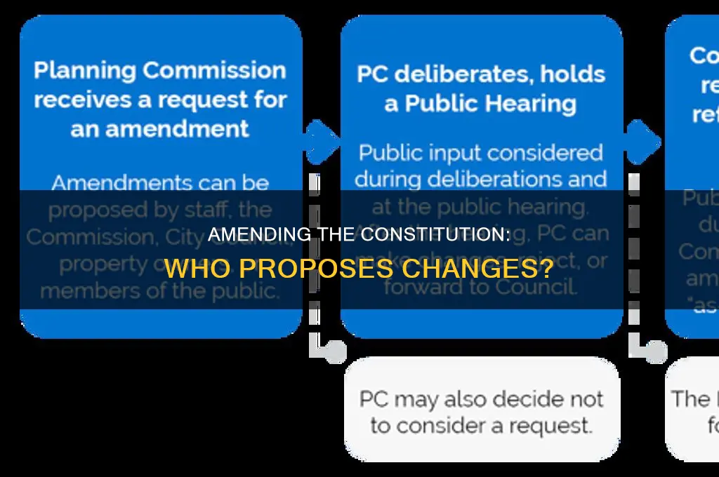 what article can propose amendments to the constitution